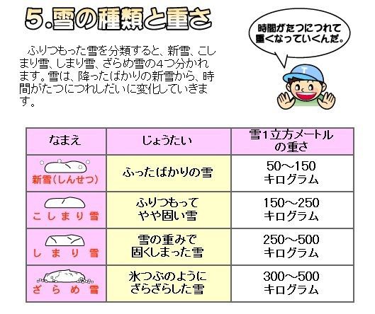 屋根にかかる雪の重さは ジジババの命より重かった 私の青空