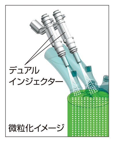 スズキのツインインジェクターへの雑感的第一印象 : クルマのミライNEWS