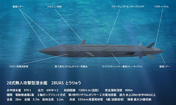 夢創艦隊 28式無人攻撃型潜水艦 28UAS「とうりゅう」 3月18日