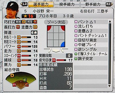 プロスピ10監督モード日記 その９ 絶望 ゲーム脳人