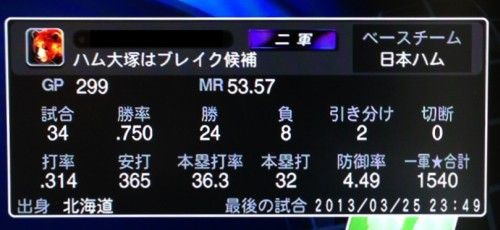 プロスピ13監督モード日記 その4 ゲーム脳人