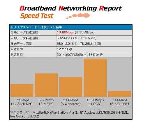 無料印刷可能な画像 適切な ゲオ Wi Fi パスワード