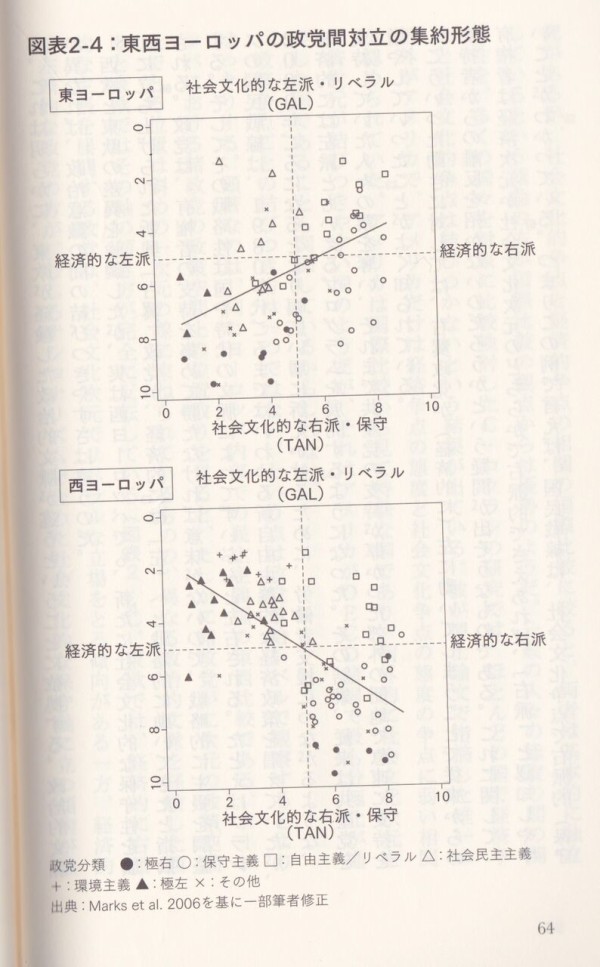 中井遼『ナショナリズムと政治意識』（光文社新書） 9点 : 山下