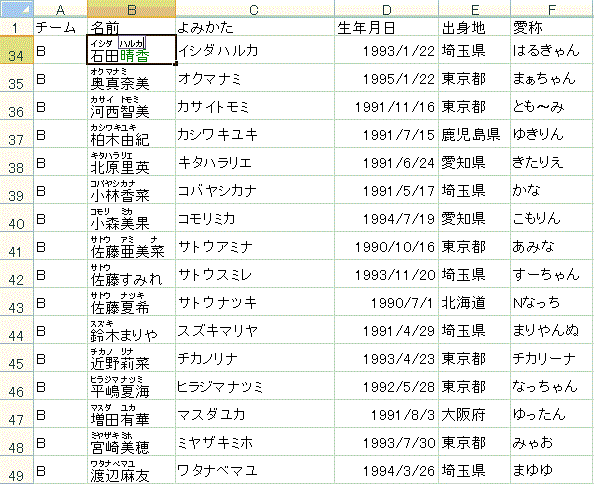 Akb48メンバーの名前はそのままで読みをはるきゃんと変更 オキドキ エクセル