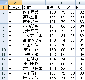 Akb48チームaメンバーのバストサイズの平均以上に色を付ける 条件付き書式パート1 オキドキ エクセル