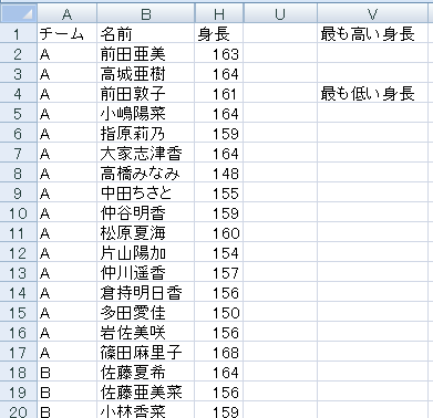 Akb48メンバーの中でもっとものっぽな身長は何センチ Max関数 オキドキ エクセル