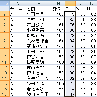 Akb48チームaメンバーのバストサイズの平均以上に色を付ける 条件付き書式パート1 オキドキ エクセル