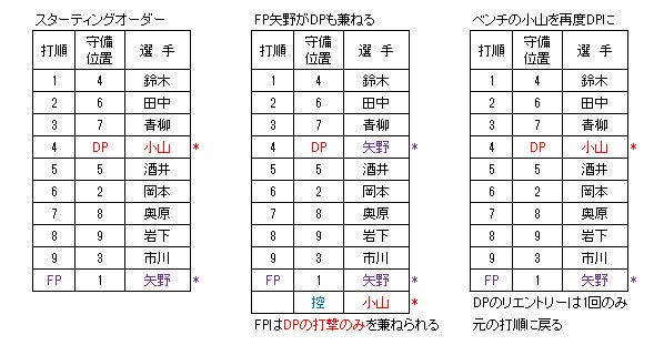 ルールの学習 2 まつもとソフトボール日記 ルールの学習 2 まつもとソフトボール日記