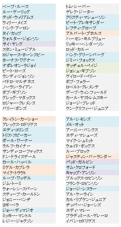 イチローが100位 王貞治が85位 ちょっとマニアックなmlbの記録