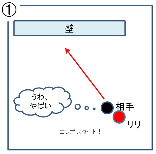 鉄拳７ レボ リリのコンボと起き攻めについての考察 やーすの３ｒｄケン攻略マガジン