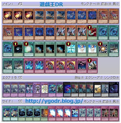 WCS2015出場選手・選考会使用デッキまとめ : 遊戯王DR
