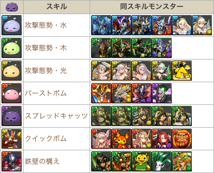 ラグオデa コラボ ダンジョン攻略データ まとめ クシナダ速報