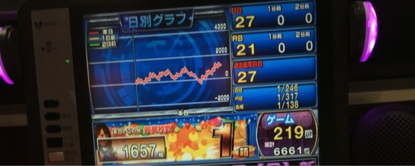 12 21 千円チャレンジ 千円で勝負なら5スロか それとも 既婚男の嫁に内緒のパチスロ裏収支日記 12 21 千円チャレンジ 千円で勝負なら5スロか それとも 既婚男の嫁に内緒のパチスロ裏収支日記