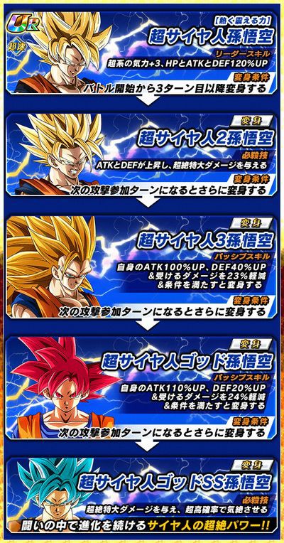 画像 ドラゴンボールの悟空の変身形態 増えすぎてもう滅茶苦茶 あまゲー速報