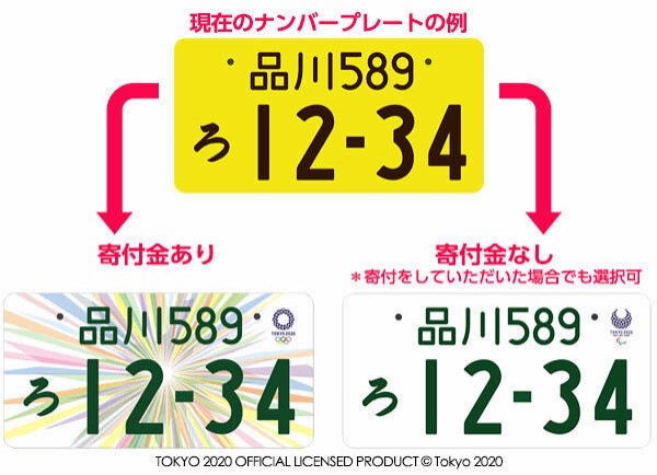 軽自動車の黄色いナンバーはダサい 白ナンバーもうすぐ終了 よいどれにゅーす