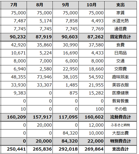 家計簿公開（2023年10月） : 宵越しの金を持ちたい【都内賃貸一人暮らしOLの貯金道】