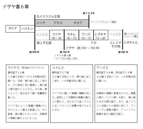 イザヤ書 6章 : 永野牧師の部屋第1