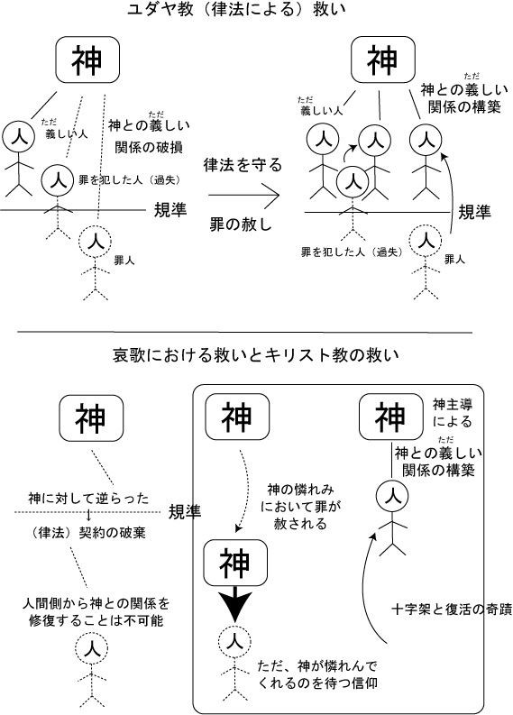 哀歌 ３章 永野牧師の部屋第１