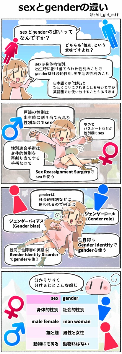 知ってた？】sexとgenderの違い【性別】 : 俺の嫁ちゃん、元男子