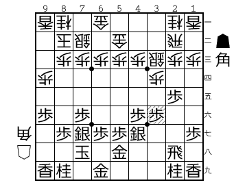 超攻撃的振り飛車 新生角頭歩戦法 棋書を読みこなすブログ