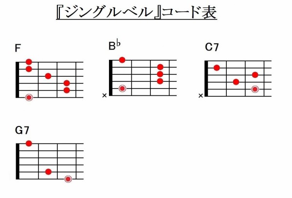 ジングルベル コード譜とメロディ譜 弾く脳トレ よなおしギター