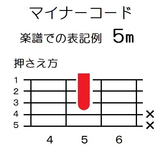 香水 と ３月９日 の簡単弾き語り ７９ｔｈギターを使って指１本で演奏できる 認知症予防に効果的 弾く脳トレ よなおしギター