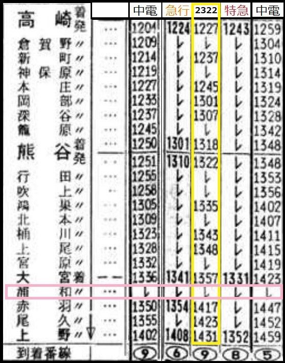思い出のスナップ「高崎線 元祖特別快速? 2322レ」～マニ+オユ付 普通