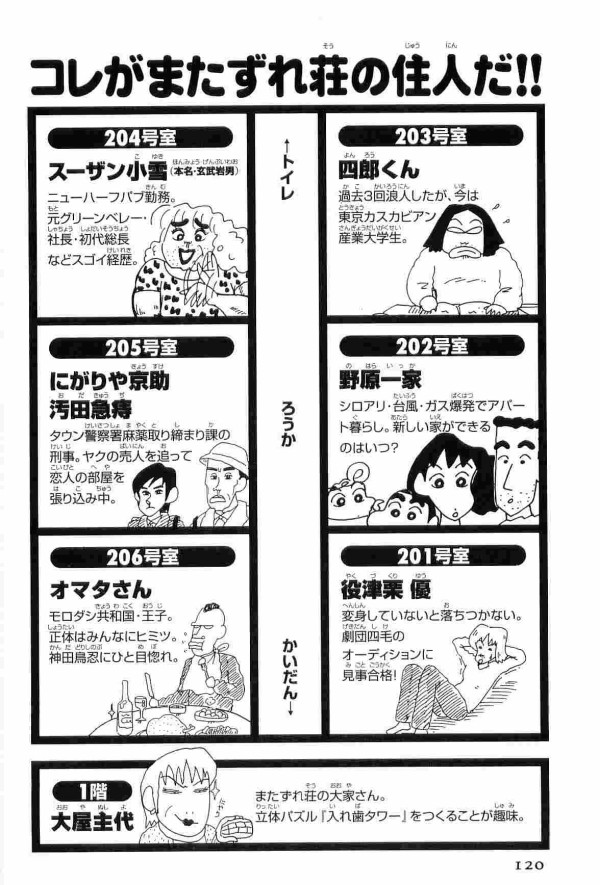 彡 しんちゃんのお家が爆発 まぁ来週から何事もなく再建してるやろ よりログ