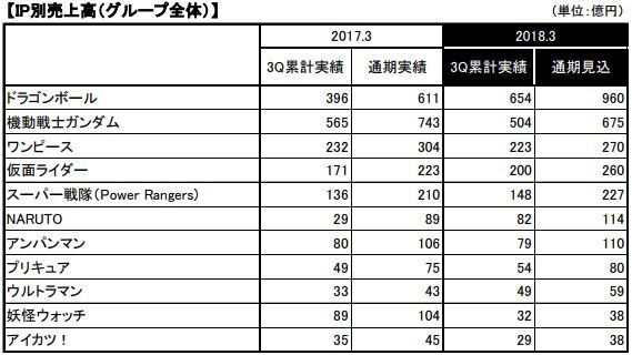 ワンピースとドラゴンボールの発行部数を比較した結果ｗｗｗｗｗｗｗｗｗｗｗｗｗｗｗｗｗｗｗｗｗ ワンピースのまとめ