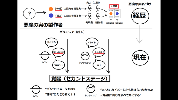 ワンピース ゴムゴムの実がパラミシアだと思ってる奴おる ワンピースのまとめ