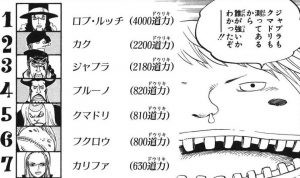 ワンピース ジェルマの懸賞金予想してみたｗｗｗｗｗｗｗｗｗｗｗｗ ワンピースのまとめ