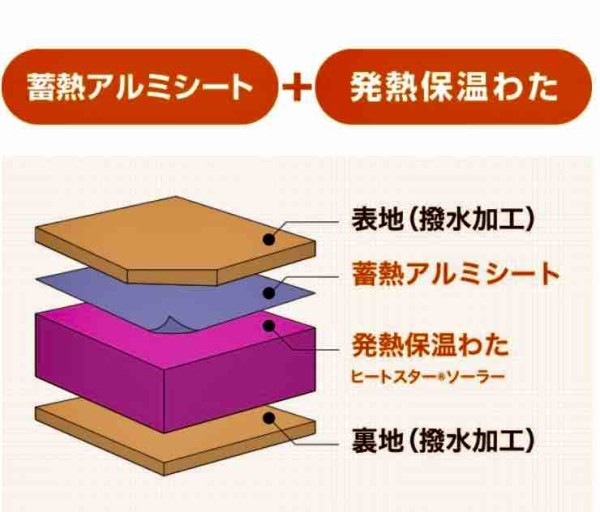 我が家も使用！羽毛を超えるダブルウォーム2way寝袋を詳しくブログで紹介。 : Ｋｕｔｉｋｏｍｉ