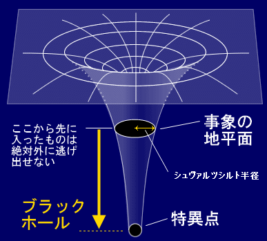 事象の地平線の向こう側 ７ 改稿 いつか迎えに来てくれる日まで 番外編 あの世はあるのか