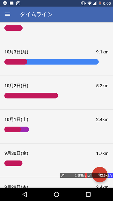 毎日の健康記録はもう Googlefitだけでいいと思う Android ドボク屋ysjkのライフメモ