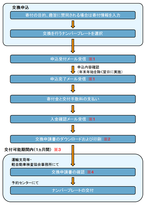 スズキ アルトラパン（DBA-HE33S）白ナンバー化 : Polar Bear's Blog