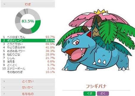 ポケモン ピカブイ フシギバナの走り方がヤバイｗｗｗｗｗｗｗ Y速報