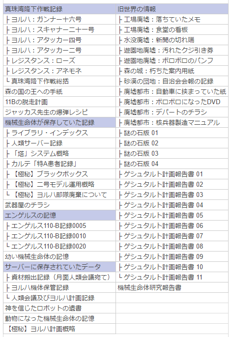 ニーア オートマタ アーカイブ100 集め終わったｗｗｗｗ Y速報