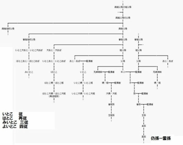 どうせね 解除されるんやから Yuumi が また 始めるネット日記