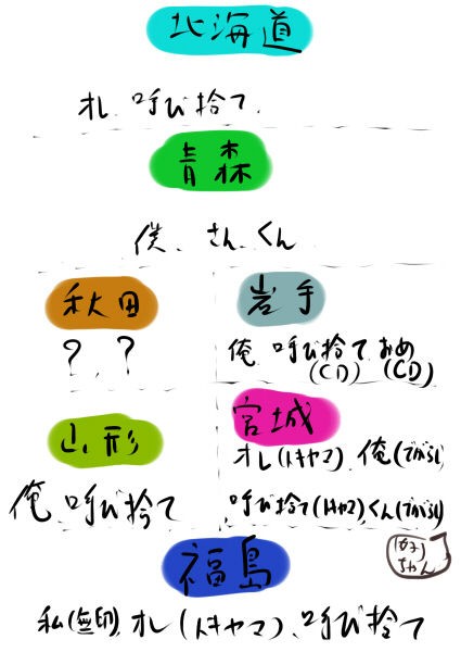 北 国一人称 二人称早見表 今日の逃げ道