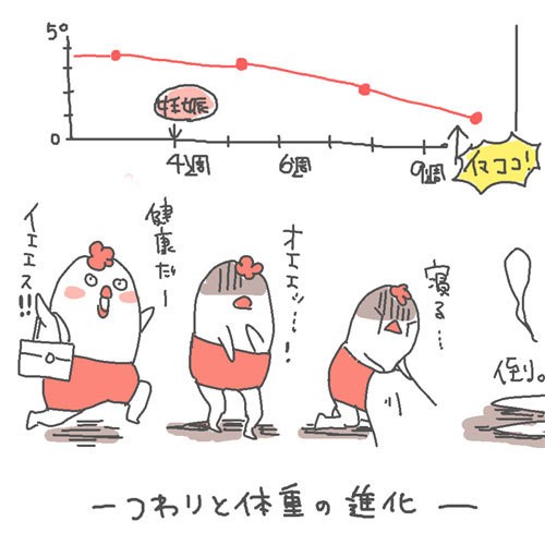 10 11週 生命の危機 トリあたま絵日記 Powered By ライブドアブログ