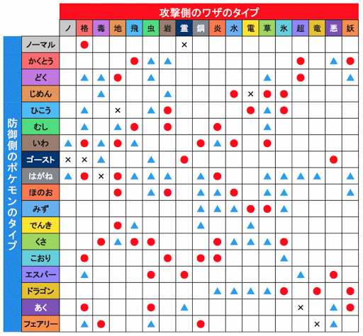 複雑 妖怪ウォッチとポケモンのタイプ相性表の比較が話題に ゲーマーのための指休めニュース