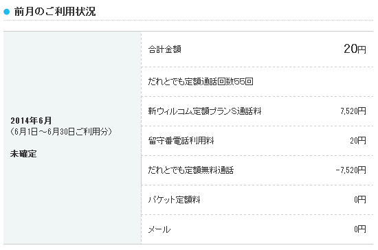 Willcomのオプション解約 Turaco 旅と日常を綴る