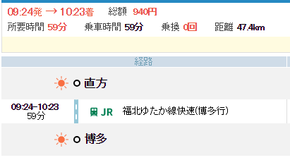 日曜日の平成筑豊鉄道乗り鉄 こんな予定でいきましょうかね Turaco 旅と日常を綴る 日曜日の平成筑豊鉄道乗り鉄 こんな予定でいきましょうかね Turaco 旅と日常を綴る