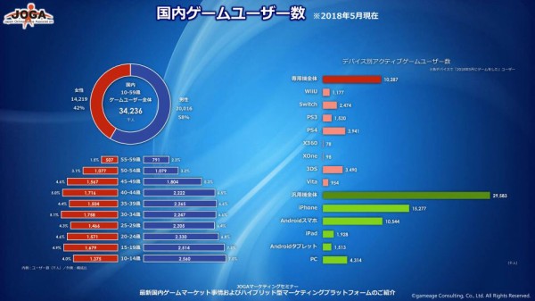 Switch Ps4 3dsなど 機種別の年齢 男女比 アクティブユーザー数が公開 ゲーム生活はじめました