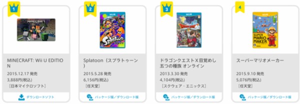 Wii U版 マインクラフト スプラトゥーン を抜きwiiu Eshop歴代１位の売上に ゲーム生活はじめました