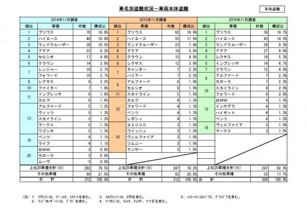 レクサス盗難手口 脱社畜を目指す商社マンのブログ