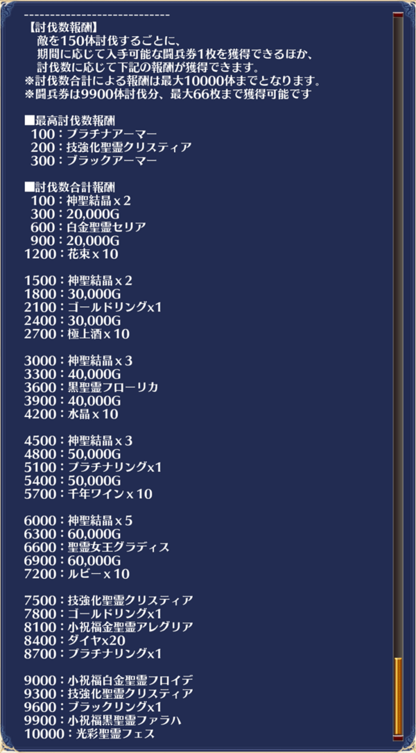 第三回人気闘兵決定戦 強襲ミッション 人気投票イベント 雪夜にアイギス