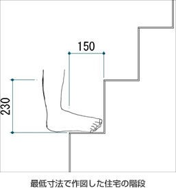 真夏の怪談 いえ 階段 話です ユキさんのリフォーム業務日誌 新潟県三条市 フォレストスタジオ