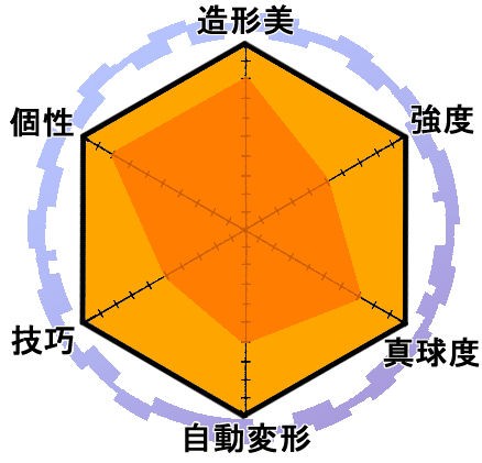 クラケリオスDX KRAKELIOS(ULTRA) 水属性 BAKUGAN ULTRA : 爆丸