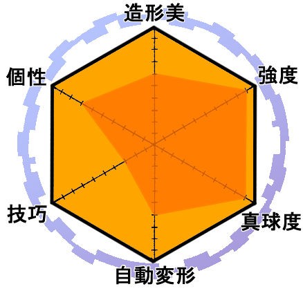 ダイヤモンド・トゥロックス DIAMOND TROX 風属性 STARTER PACK : 爆丸